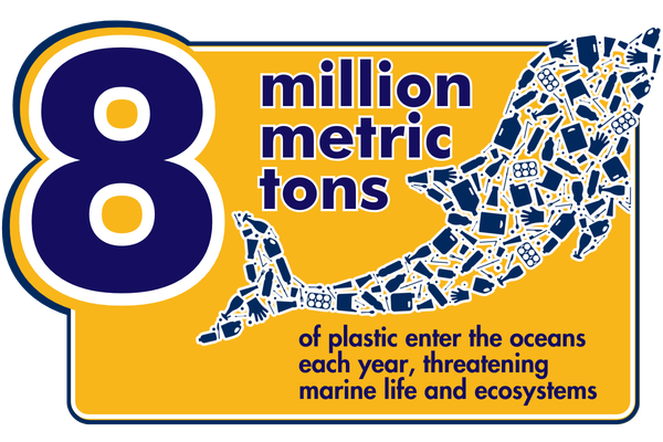 Card showing the marine pollution considerations